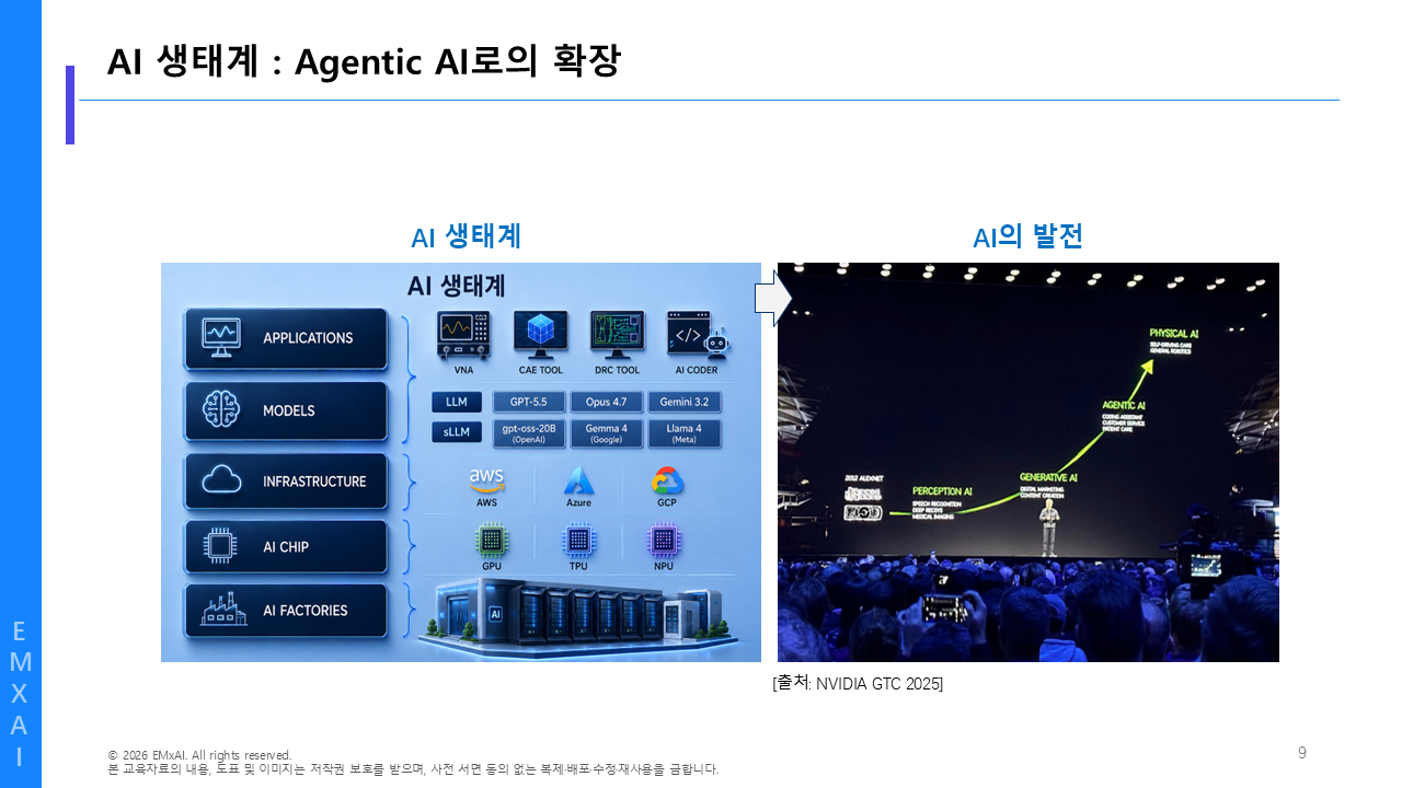 09. AI 생태계 - Agentic AI로의 확장 교육자료
